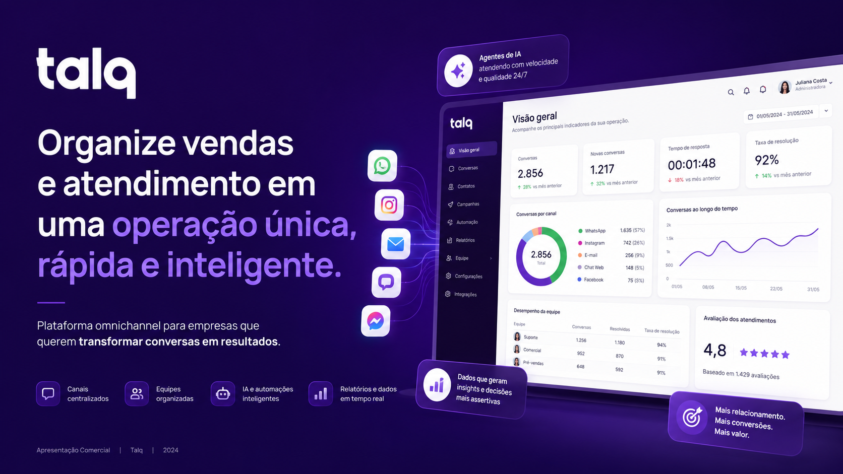 Talq — plataforma omnichannel de vendas e atendimento